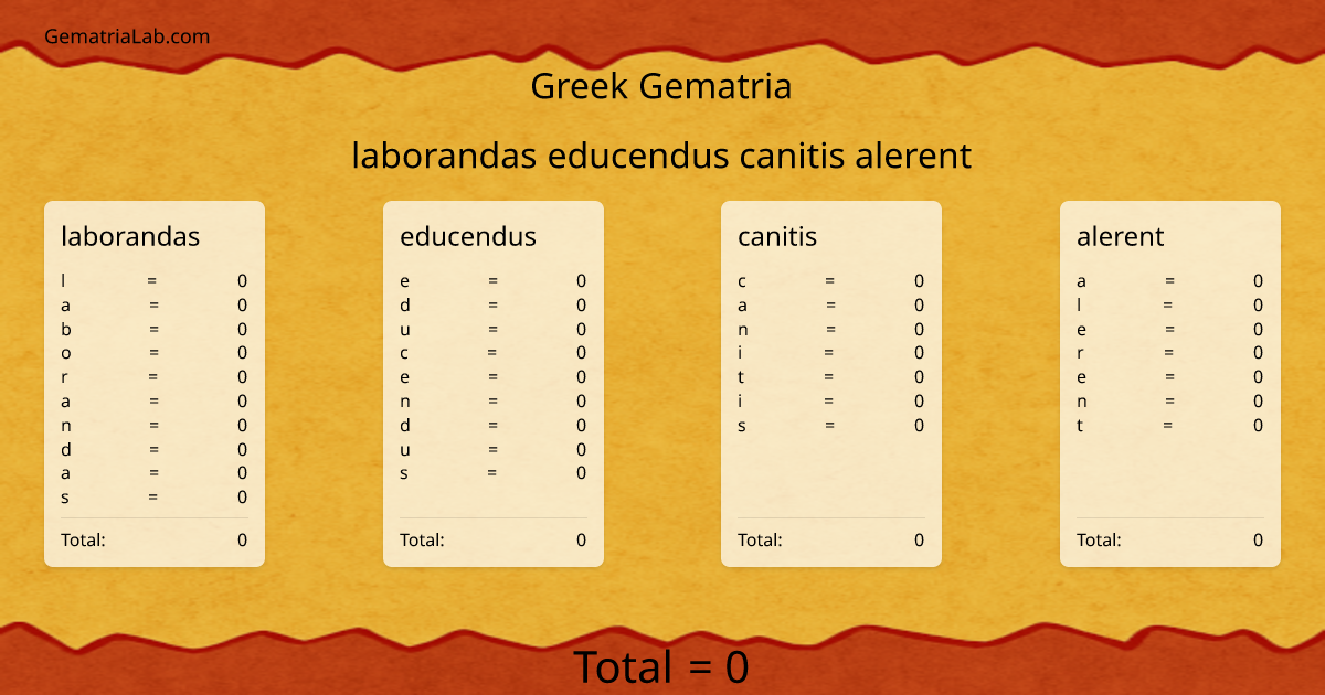laborandas educendus canitis alerent in greek Gematria